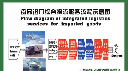 【新西蘭奶飲料如何進(jìn)口到寧波港需要辦理什么手續(xù)流程】價格_廠家_圖片 -